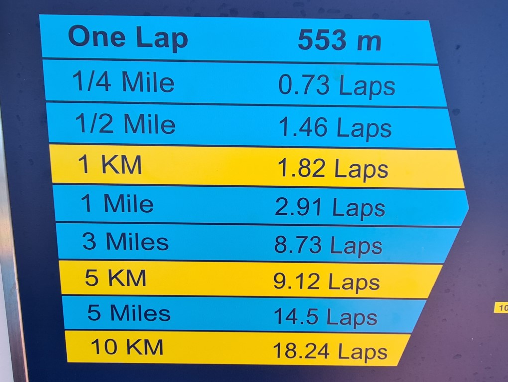 Length of the Walking Track on Quantum of the Seas