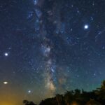 Comprehensive Guide to Astronomy in Bali, Indonesia for 2026